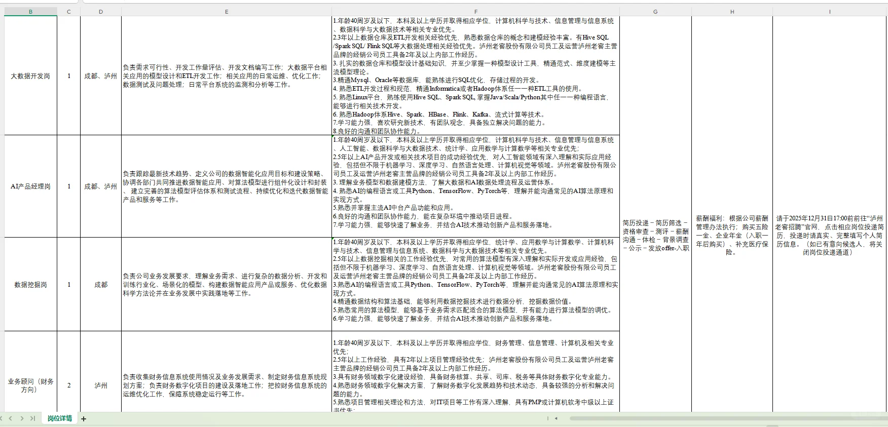 泸州老窖股份有限公司招聘15人