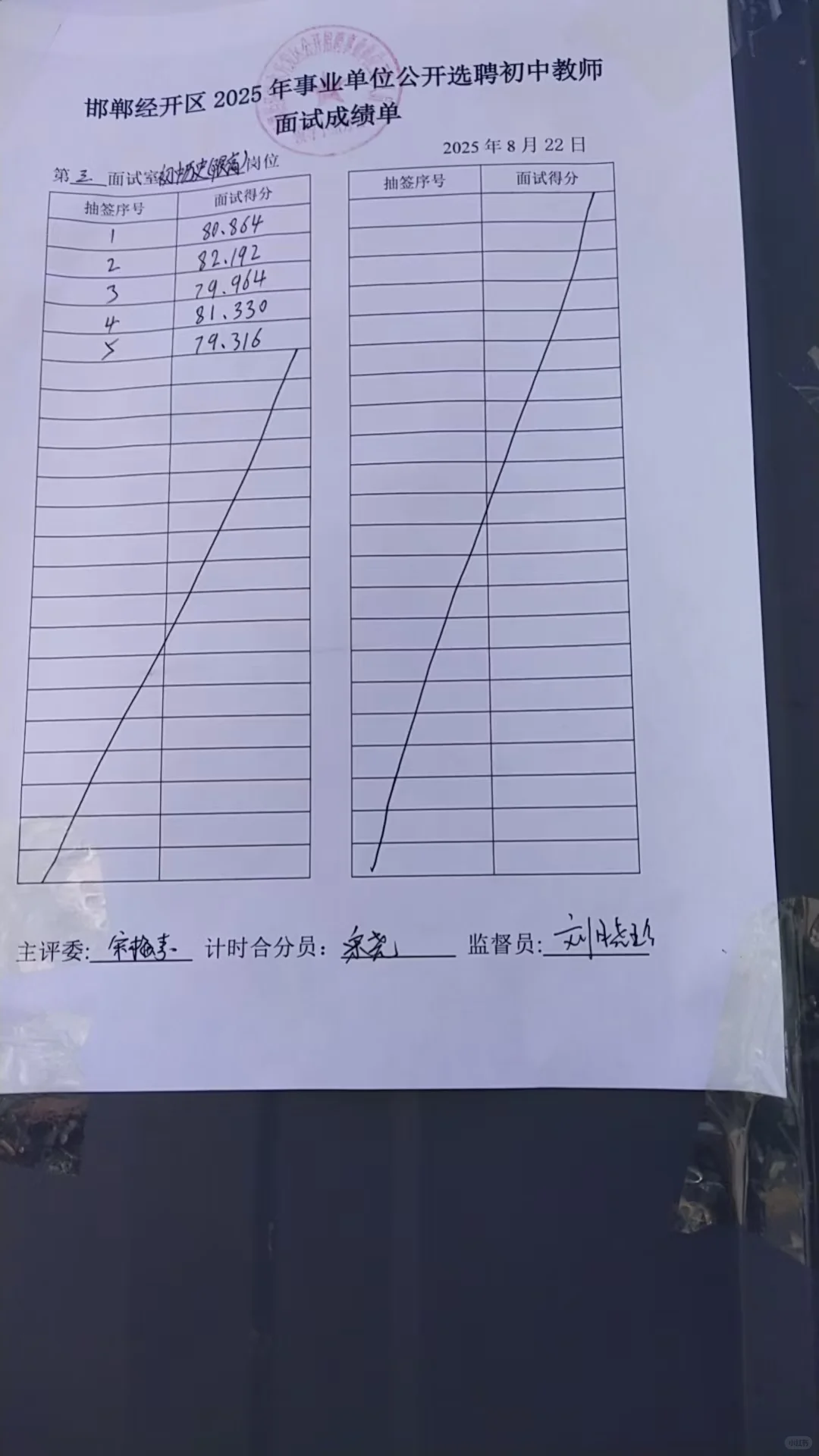 经开选聘上午场部分成绩