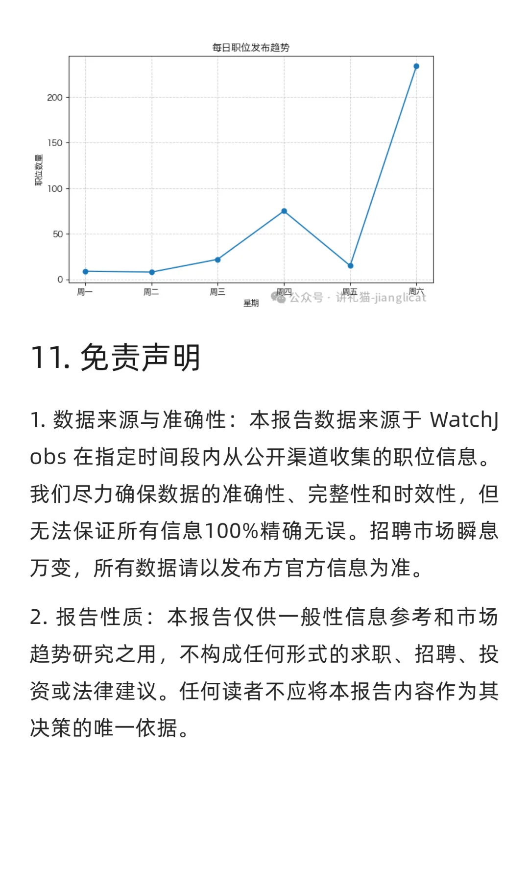 WatchJobs求职市场周分析报告