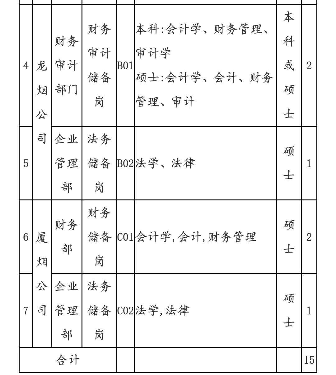 福建中烟26招聘一批次岗位表