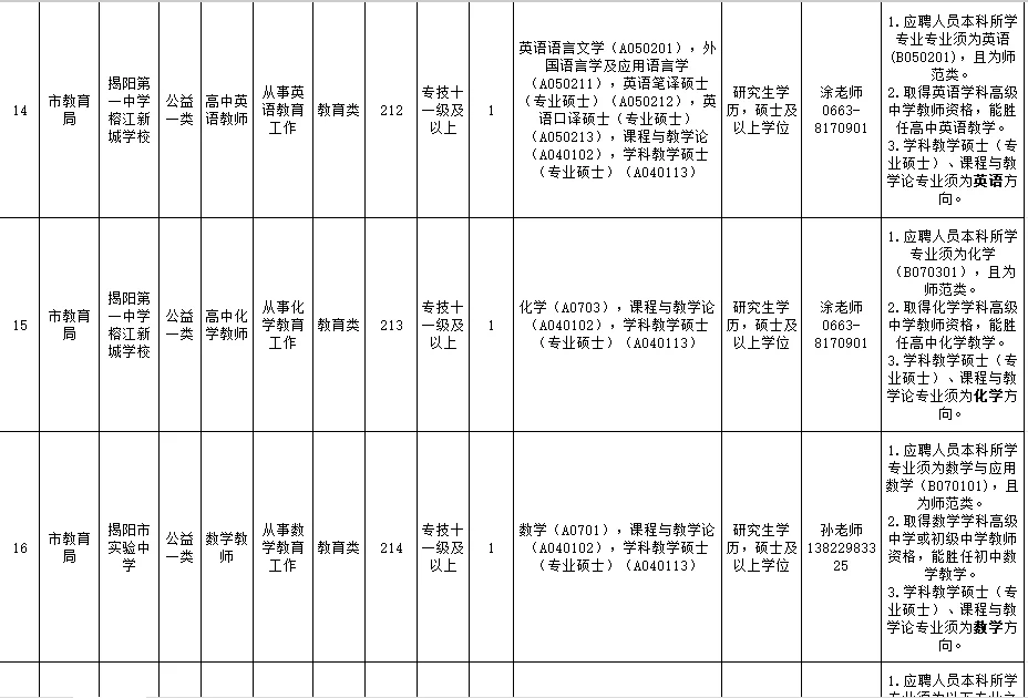 全部有编！揭阳市直事业单位招聘134人！