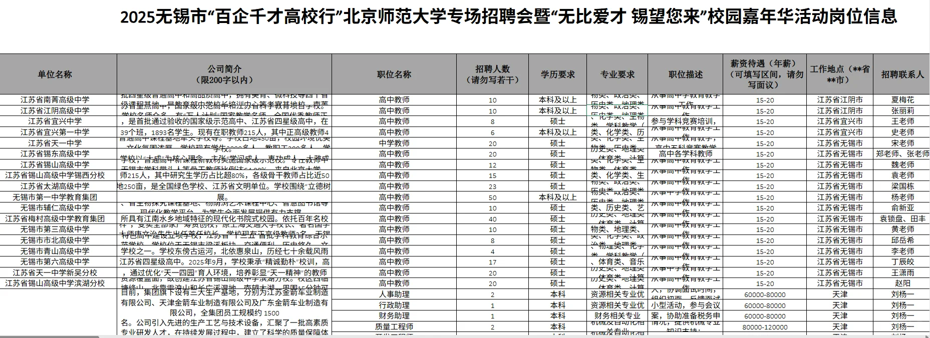 2025年江苏无锡市“百企千才高校行”北京专