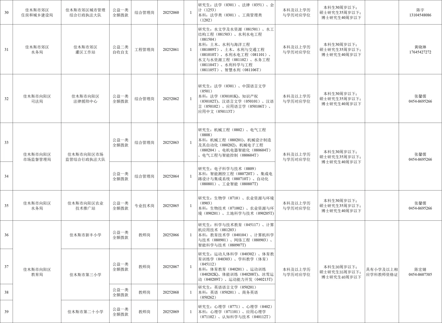 佳木斯市人才周第二阶段公告速查收附带岗位