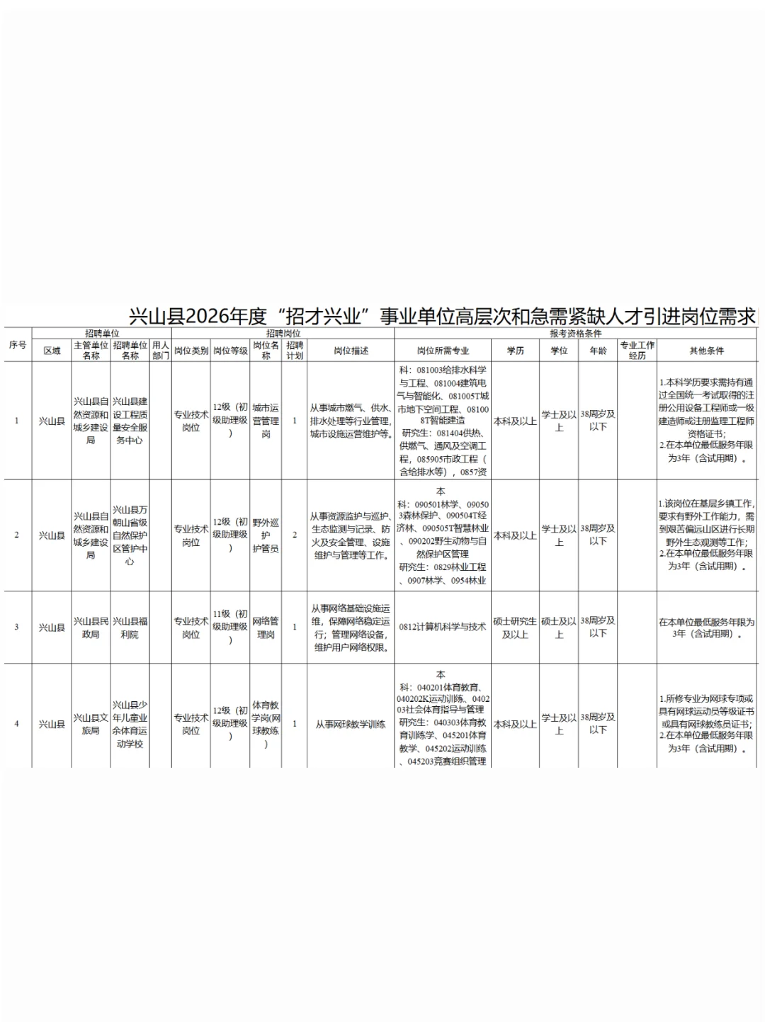 荆州市25市直机关遴选公务员资格复审人员！