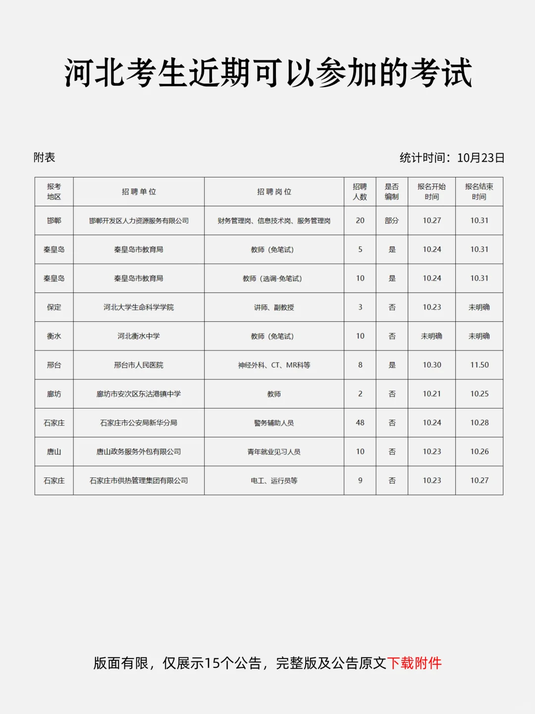 恭喜河北考生，10月23日！