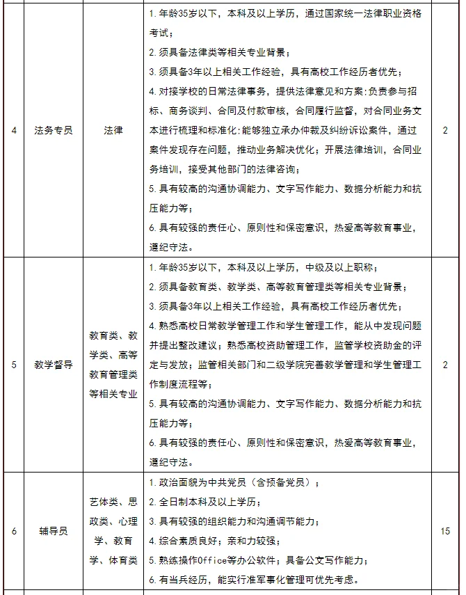 重庆理工职业学院辅导员教师岗80名五险一金
