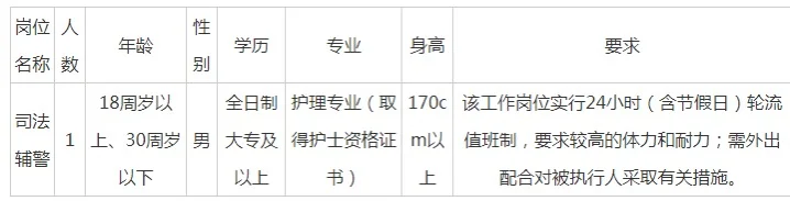 宣城市中级人民法院招录司法辅警1名