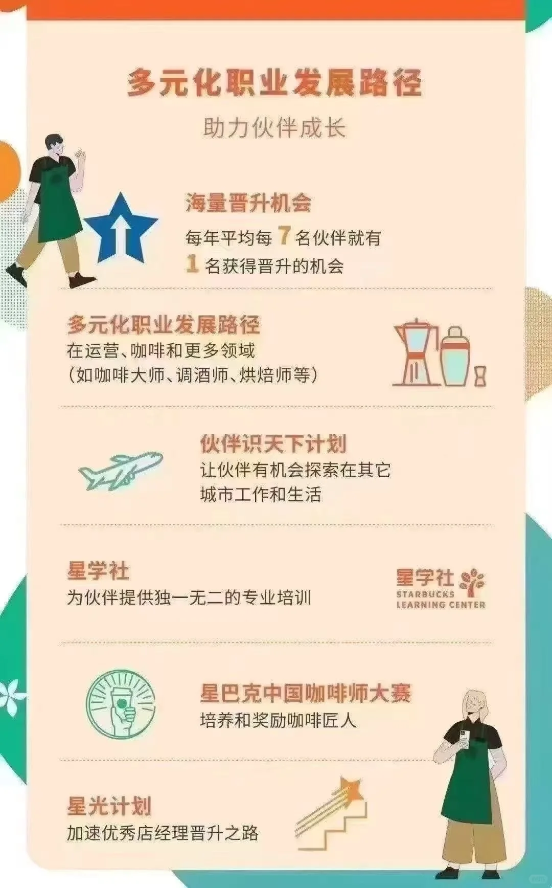 听说邵阳友阿星巴克招人，期待大家加入！！