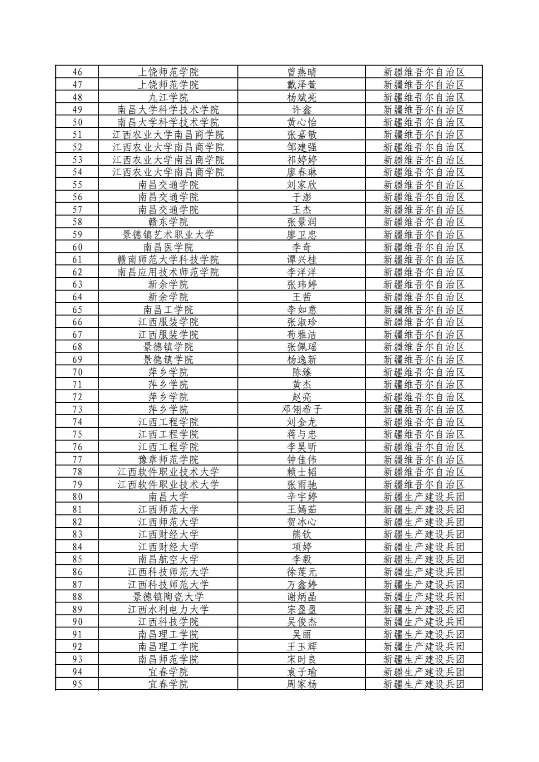 江西西部计划补录公示