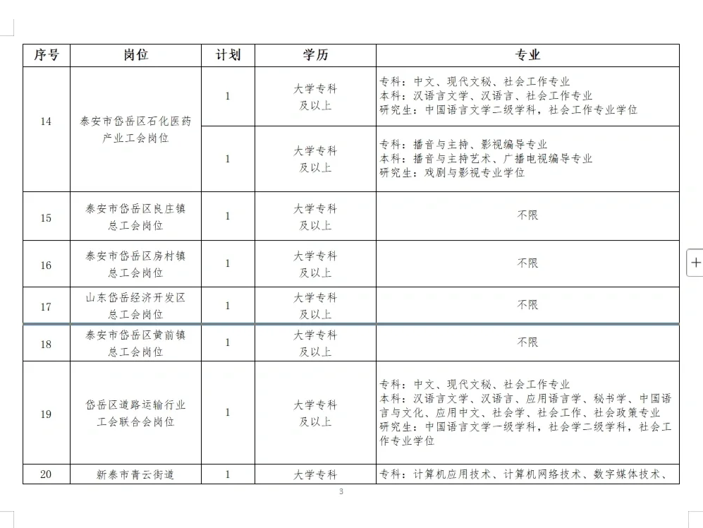 泰安工会社工再招52人 | 专科不限专业