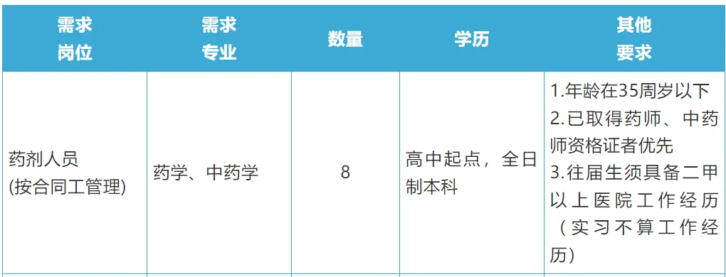广西贵港市人民医院招聘药学中药学8人