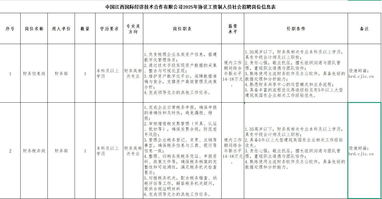 江西这家国企招2人，速看！