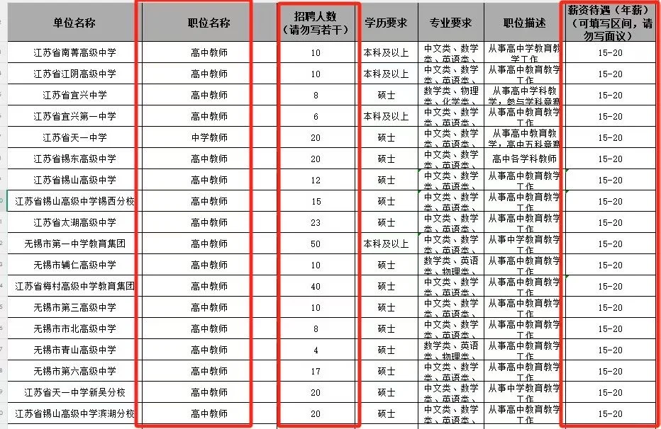 2025年江苏无锡市“百企千才高校行”北京专场