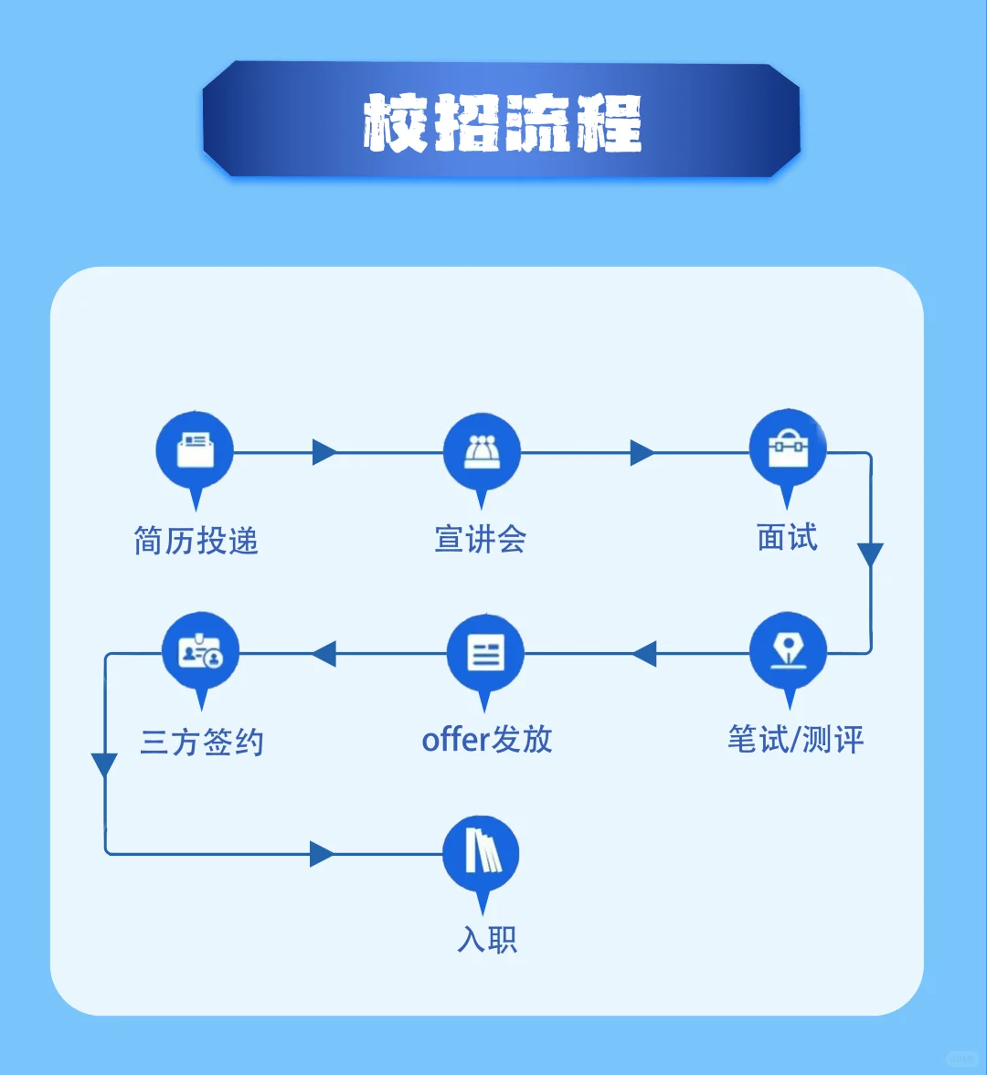韵升集团2026校园招聘热力开启🔥