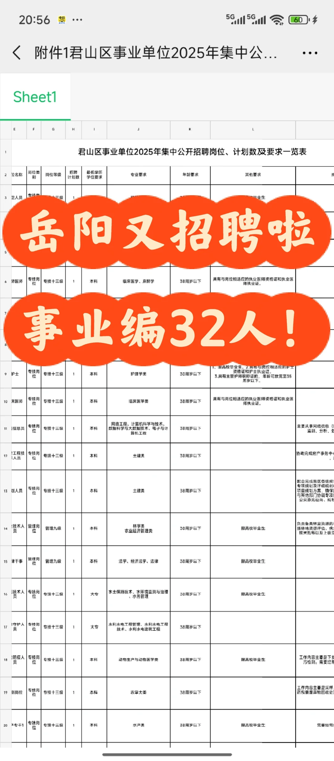 岳阳市君山区事业单位‖32人wo