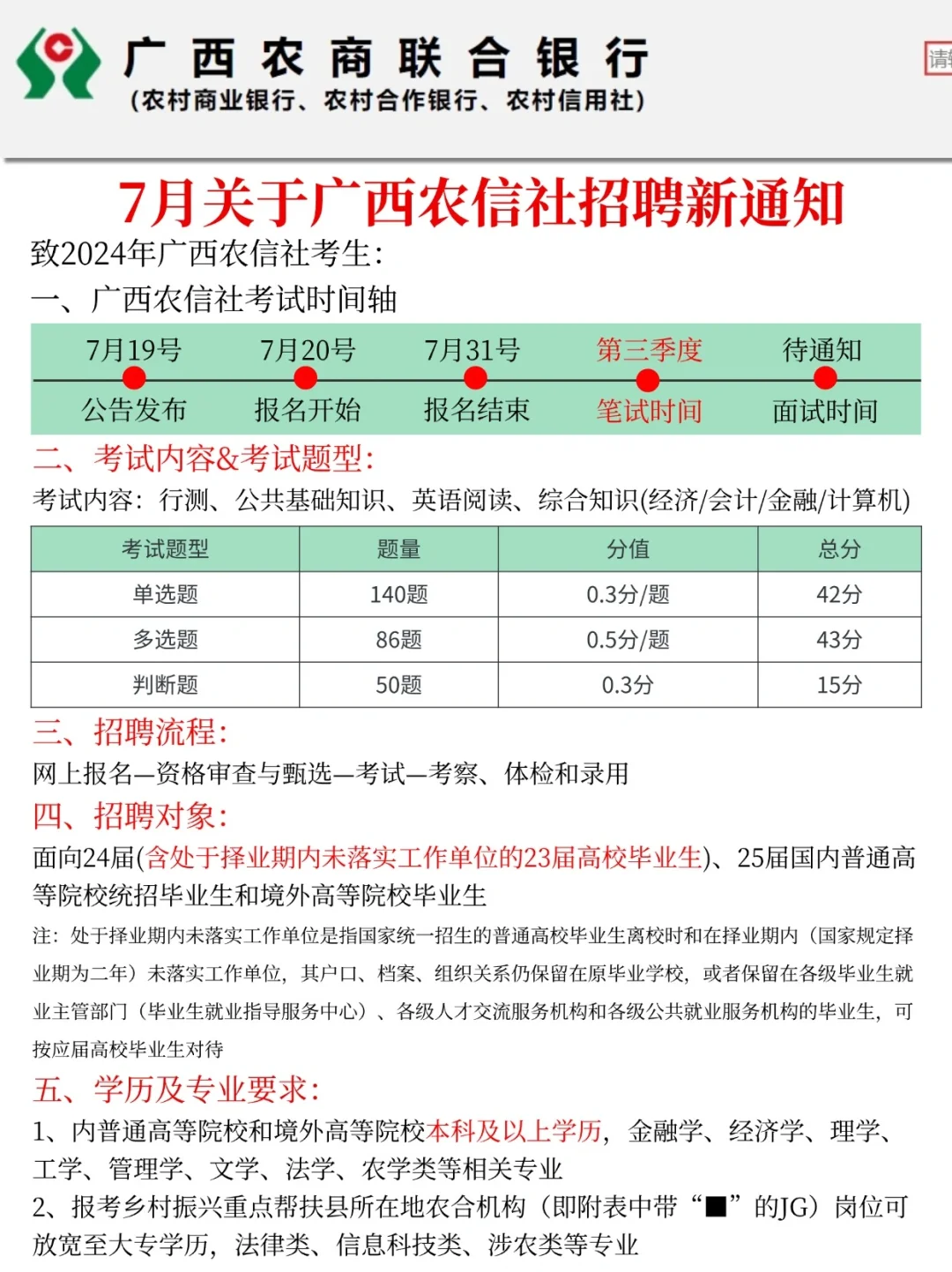 24广西农信社夏季招聘新通知，是简单的一年