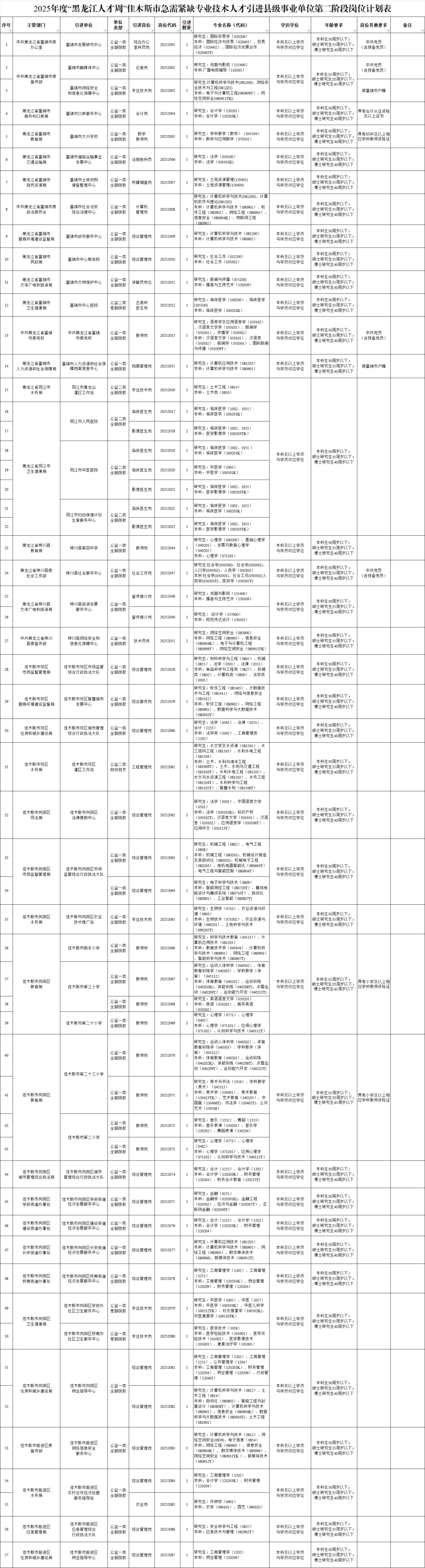 【网投/落编/免笔试】佳木斯招聘173人