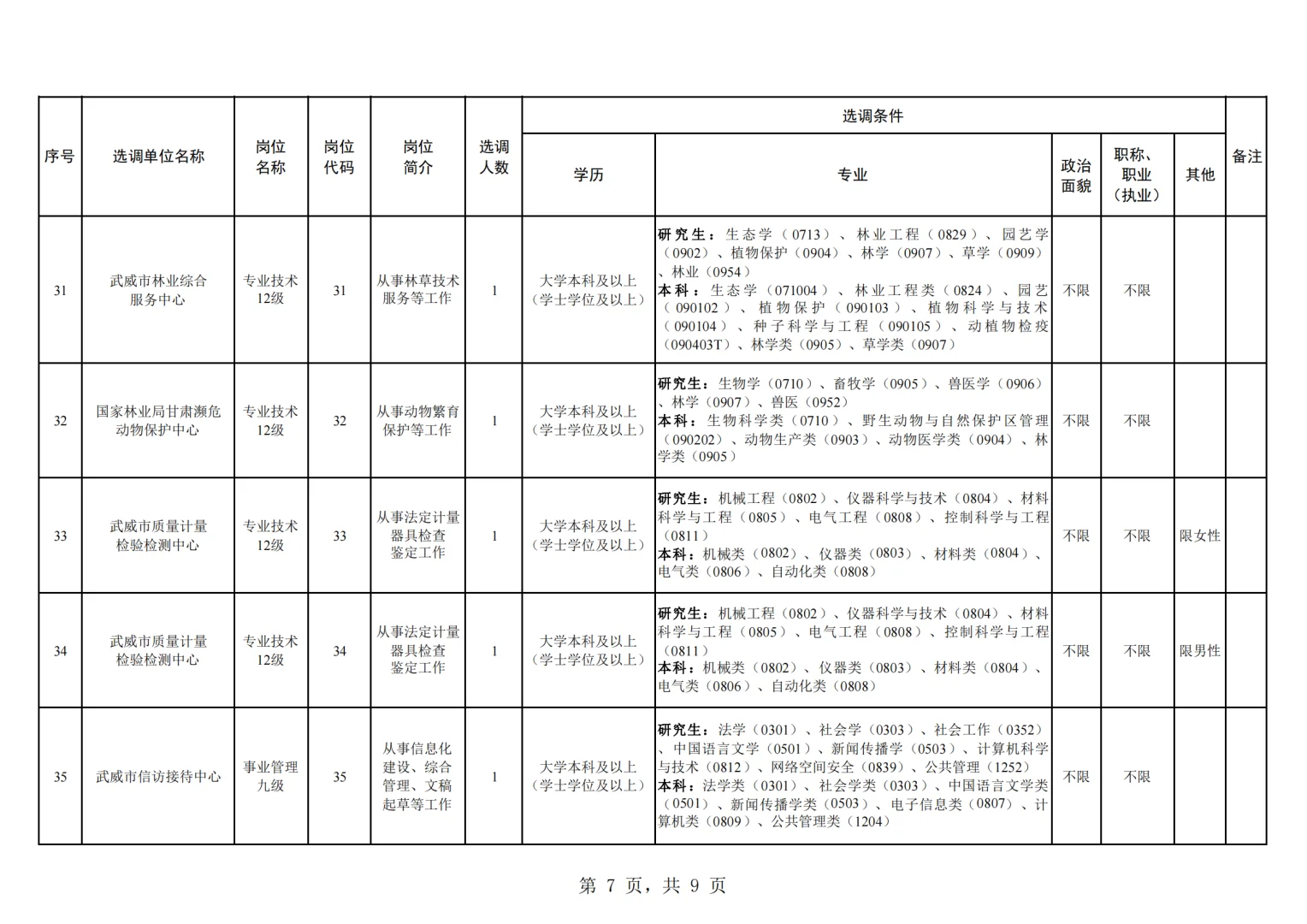 武威市市直事业单位选调41人