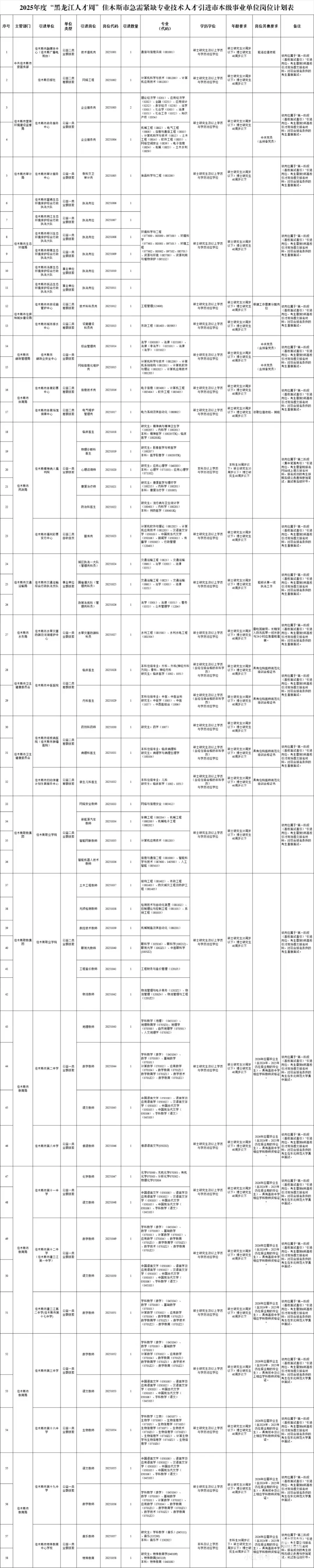 2025年度“黑龙江人才周”佳木斯市招聘275人