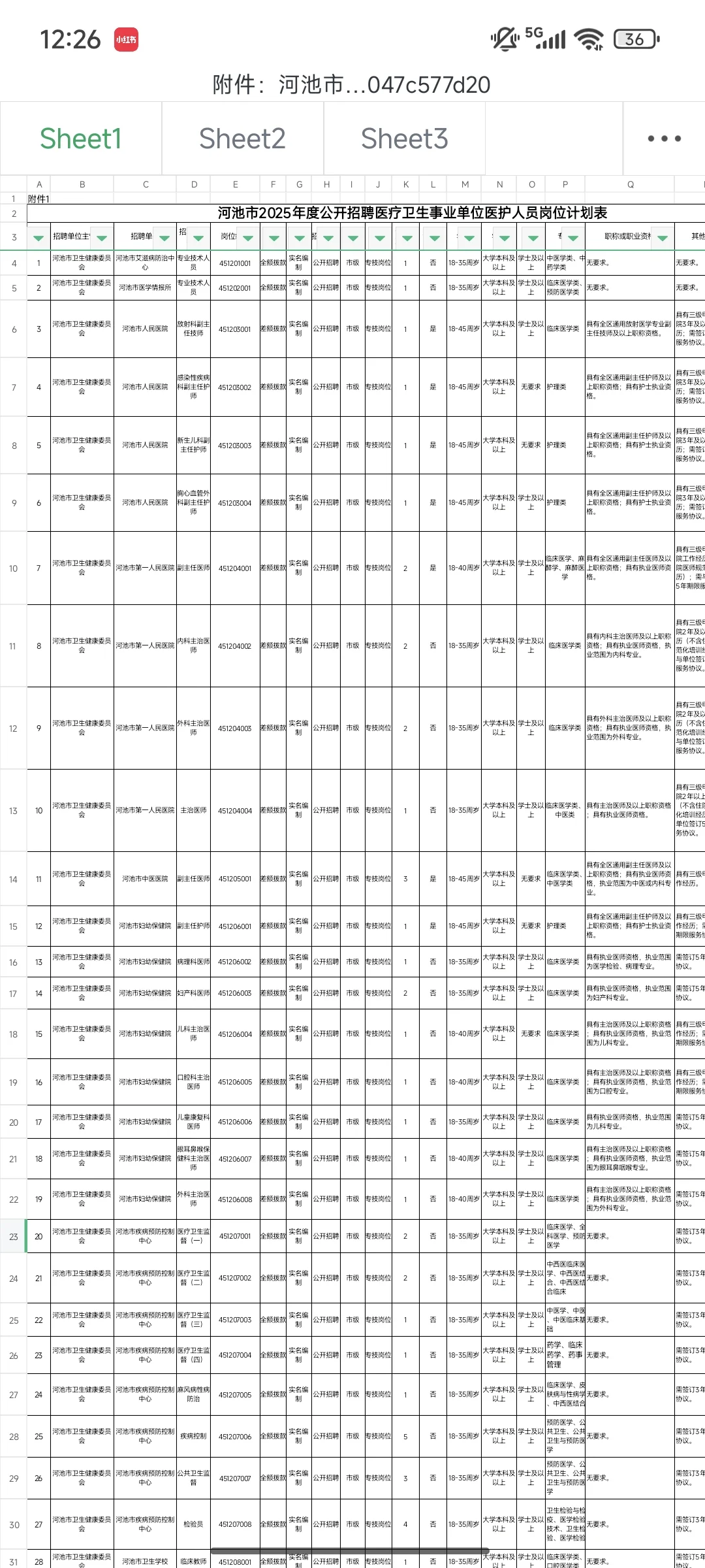 25年河池市卫健委招聘大爆发！来一个帮一个