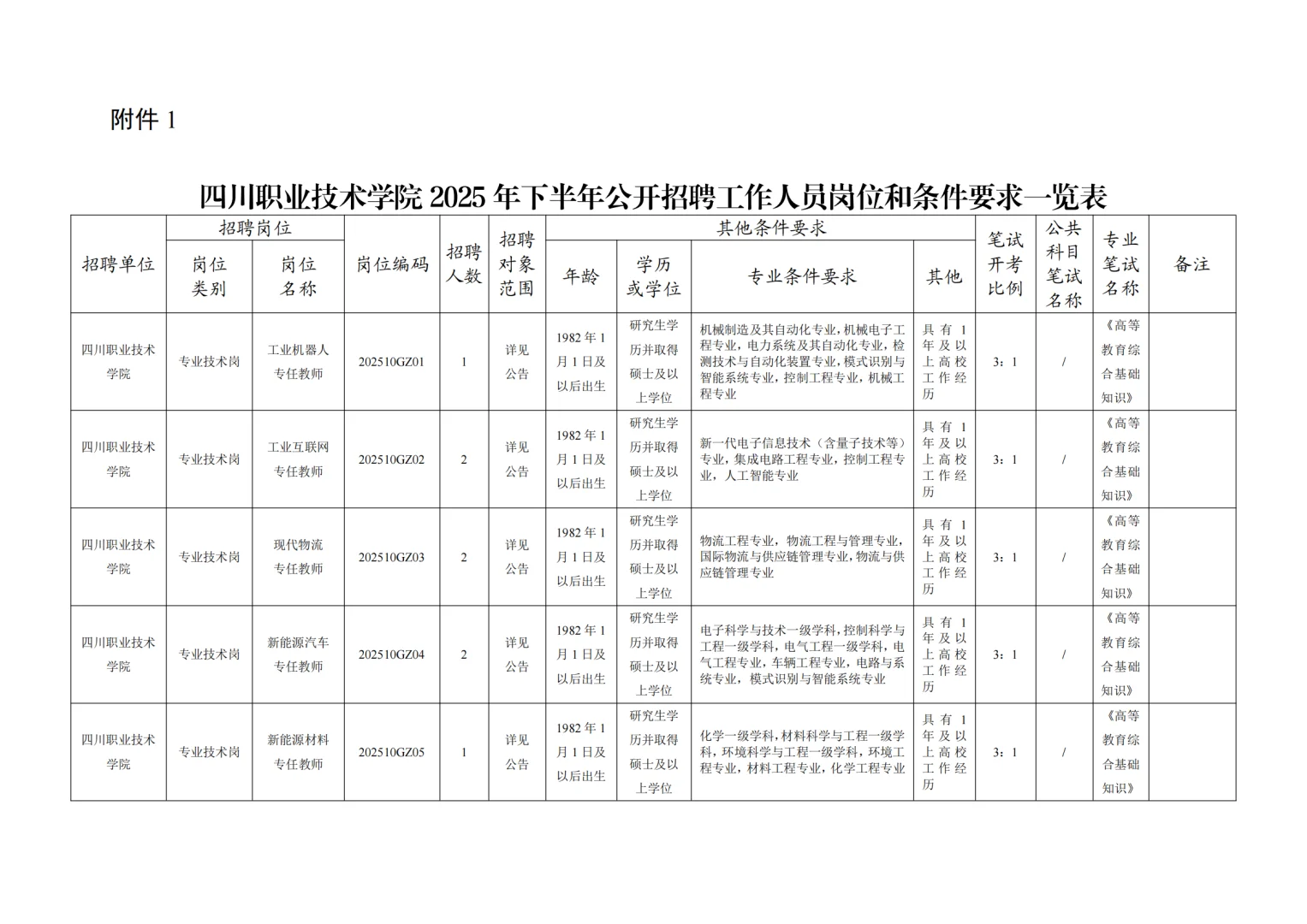 四川职业技术学院2025公开招聘工作人员公告