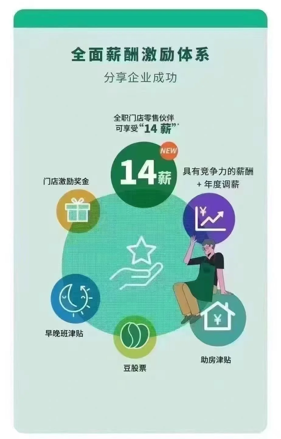 邵阳友阿星巴克招募啦～快来加入吧