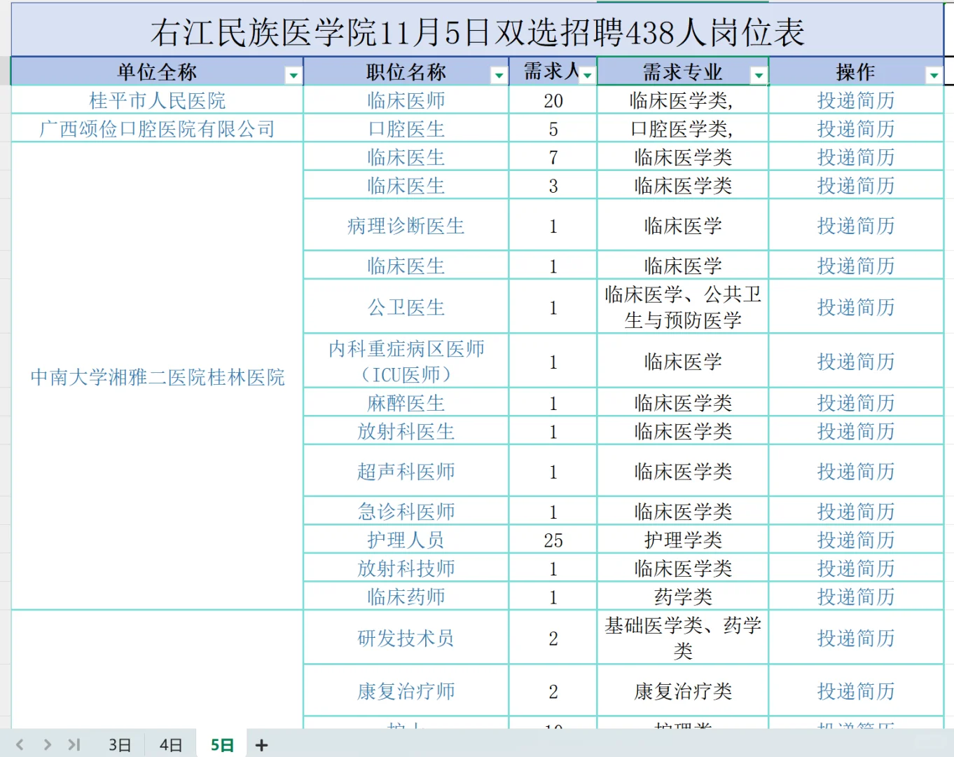 右江民族医学院11月3-5日双选招聘693人