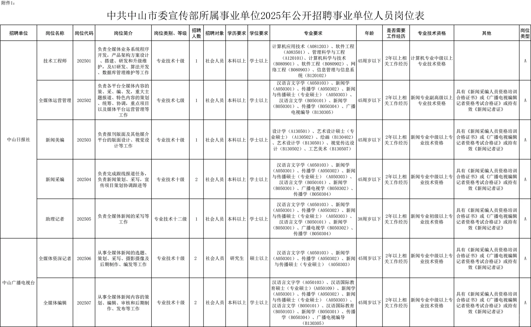 编制！中山市委宣传部招事业编人员14人！