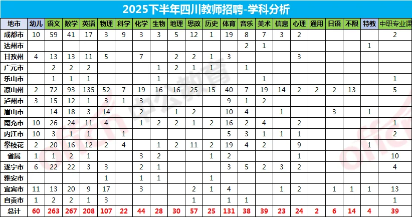 天呐，教师公招这些岗位不限专业！