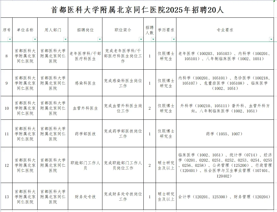 北京同仁医院2025年招聘20人