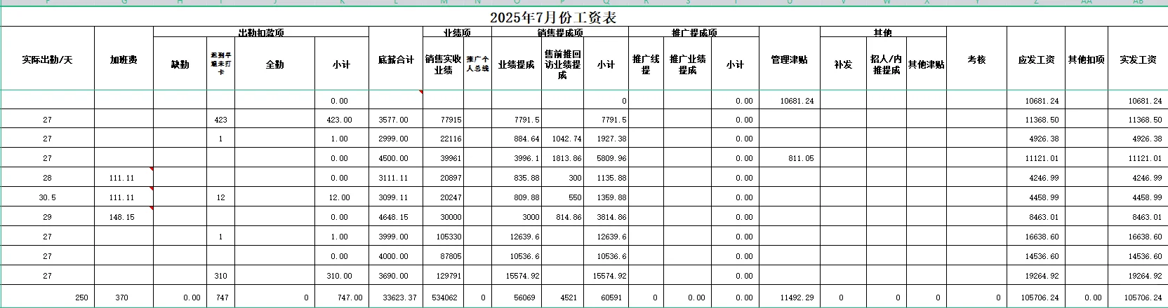 榆次有没有想工作的