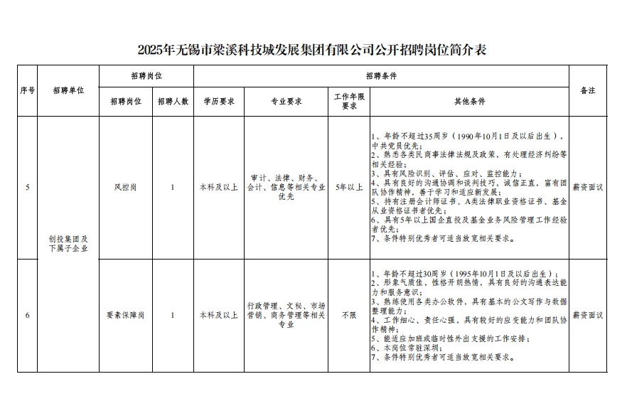 不限户籍｜无锡国企招14人