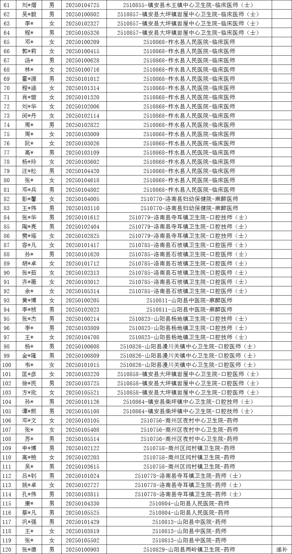 382人！商洛市医疗定向面试公告6月17日