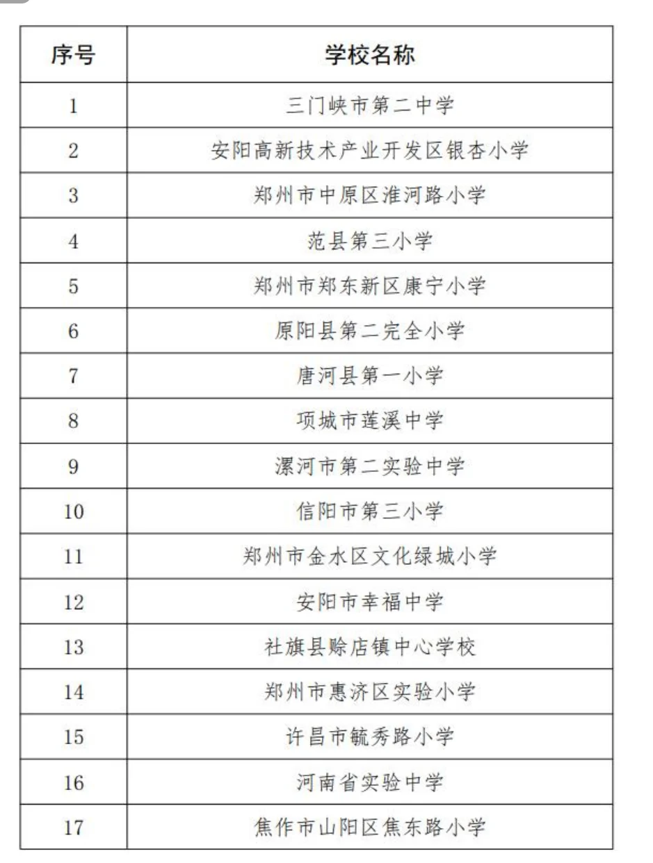 河南省义务教育标准化管理示范校