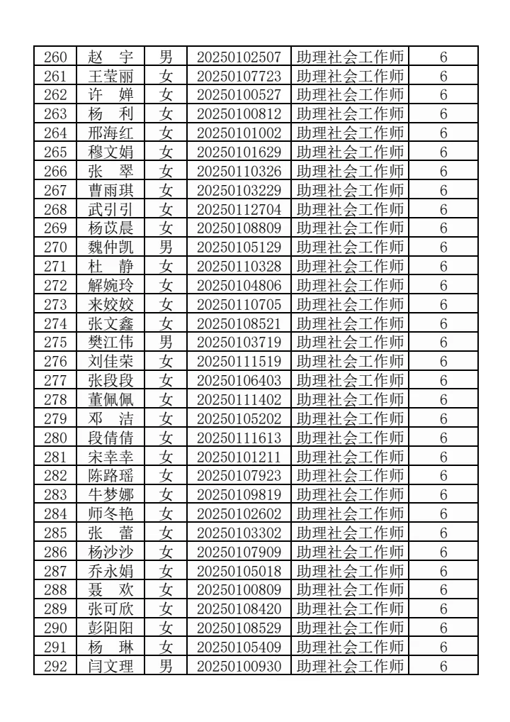 咸阳秦都社区加分人数公示