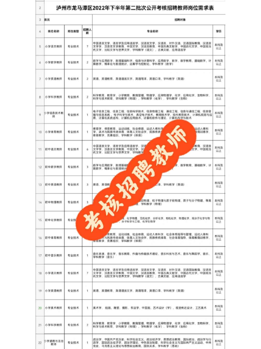 泸州考核招聘教师 本科🉑报 有编制