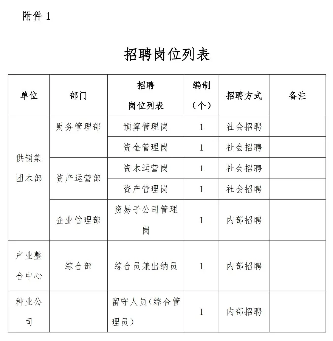 黑龙江省供销集团招聘7人（无笔试）