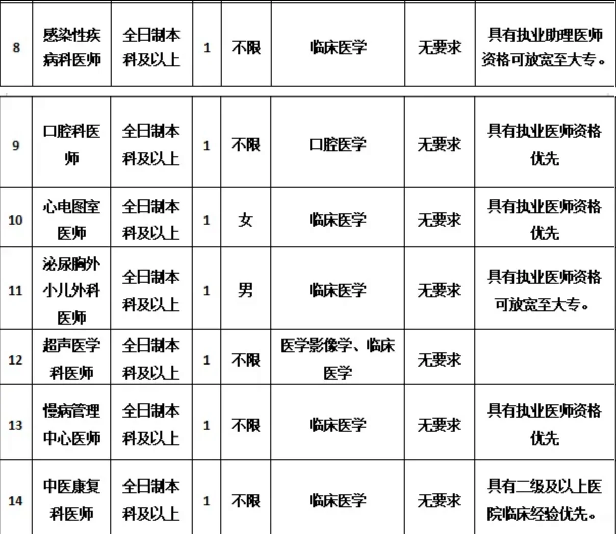 来宾象州县人民医院招聘人员36人 大专以上