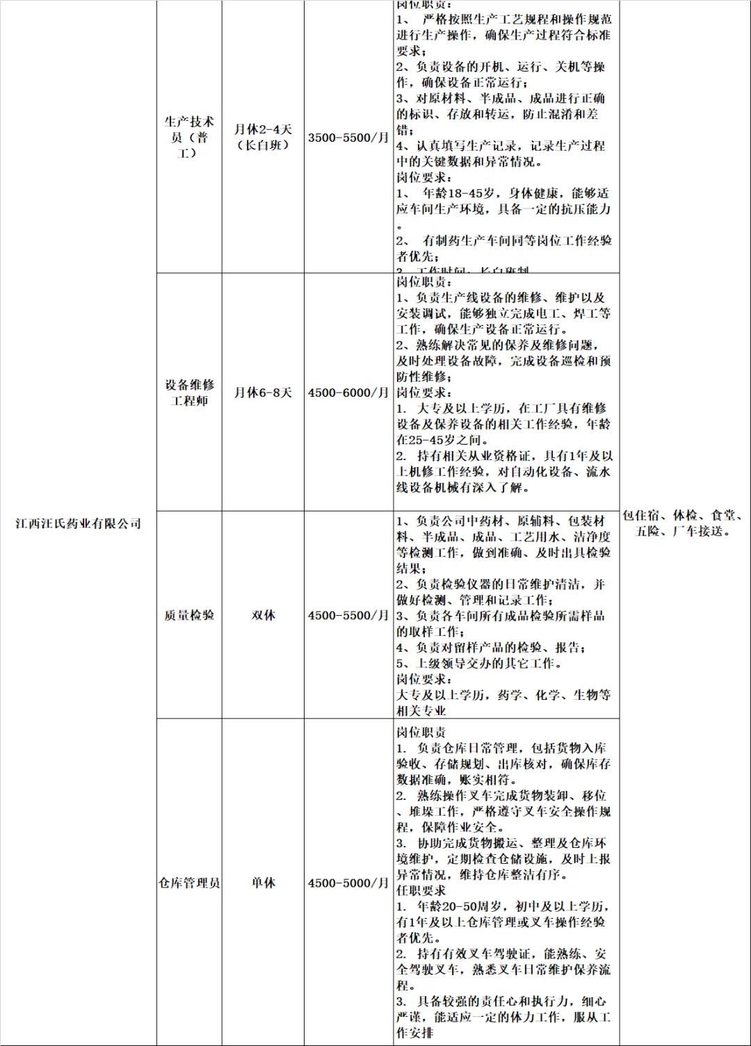 大量工厂岗位火热出炉!