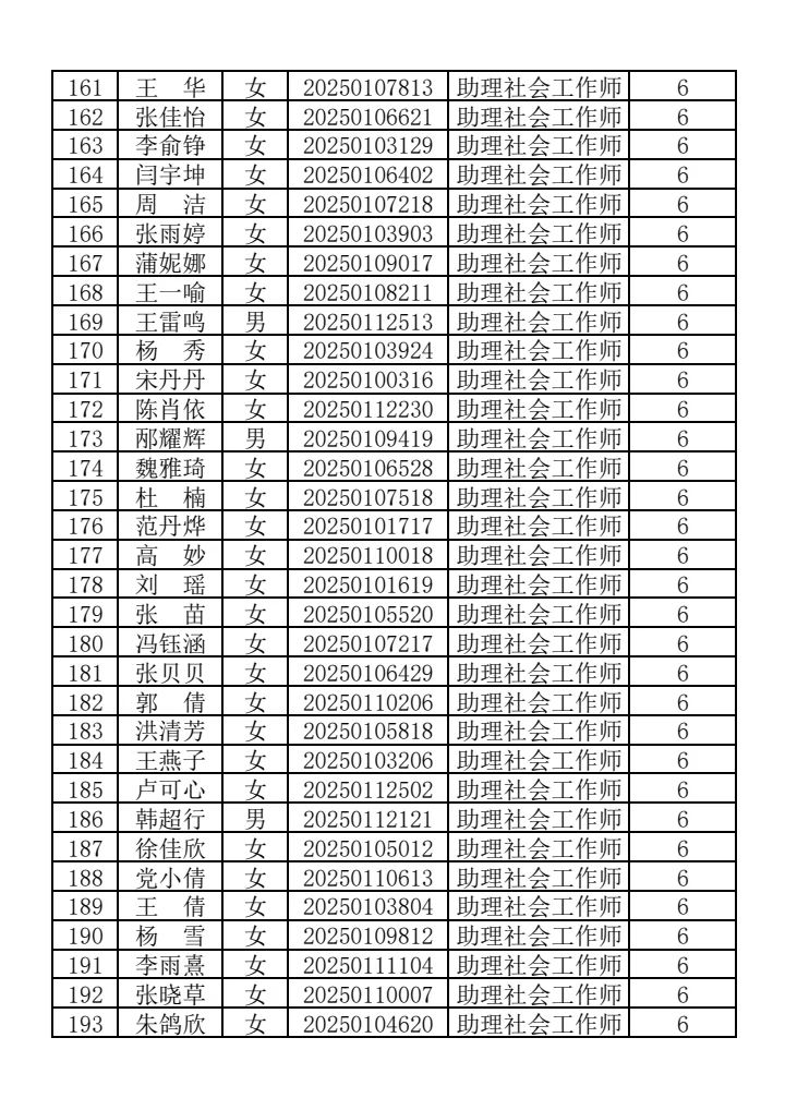 咸阳秦都社区加分人数公示
