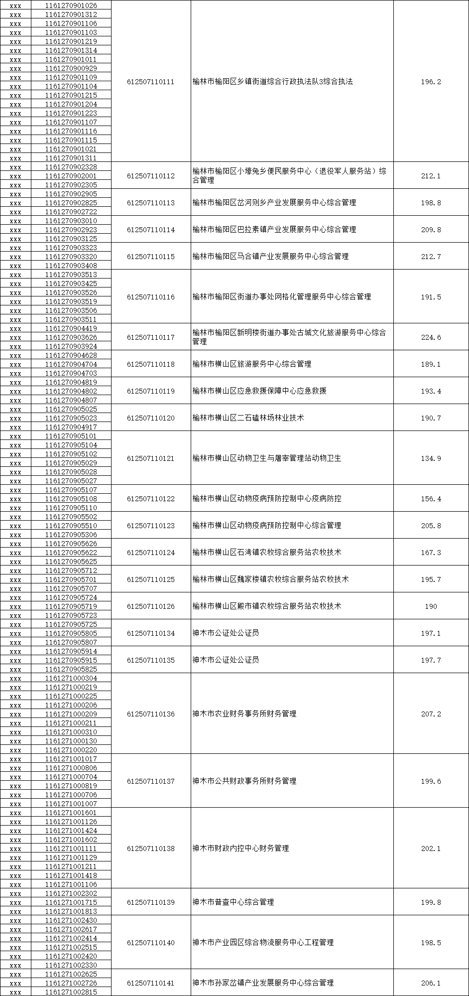 2025榆林下半年事业单位资审名单发布