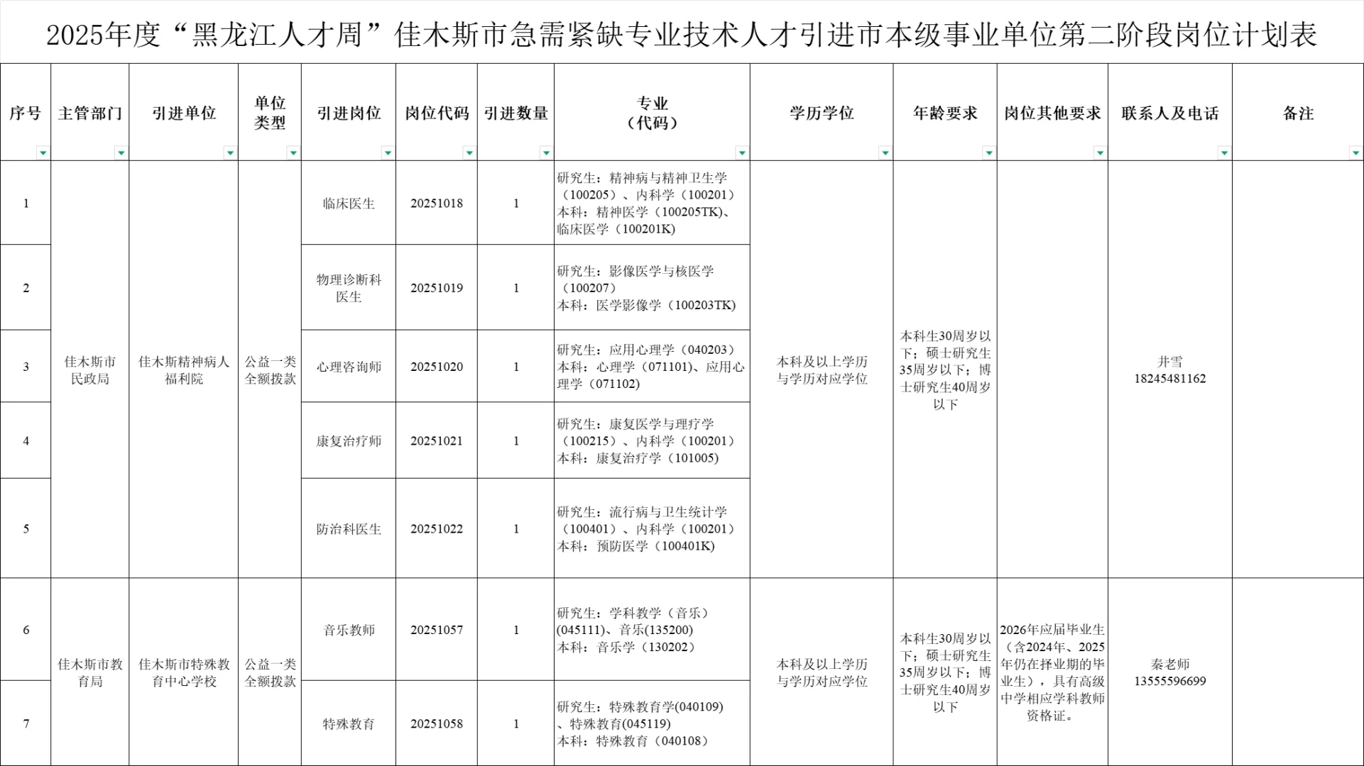 佳木斯市人才周第二阶段公告速查收附带岗位
