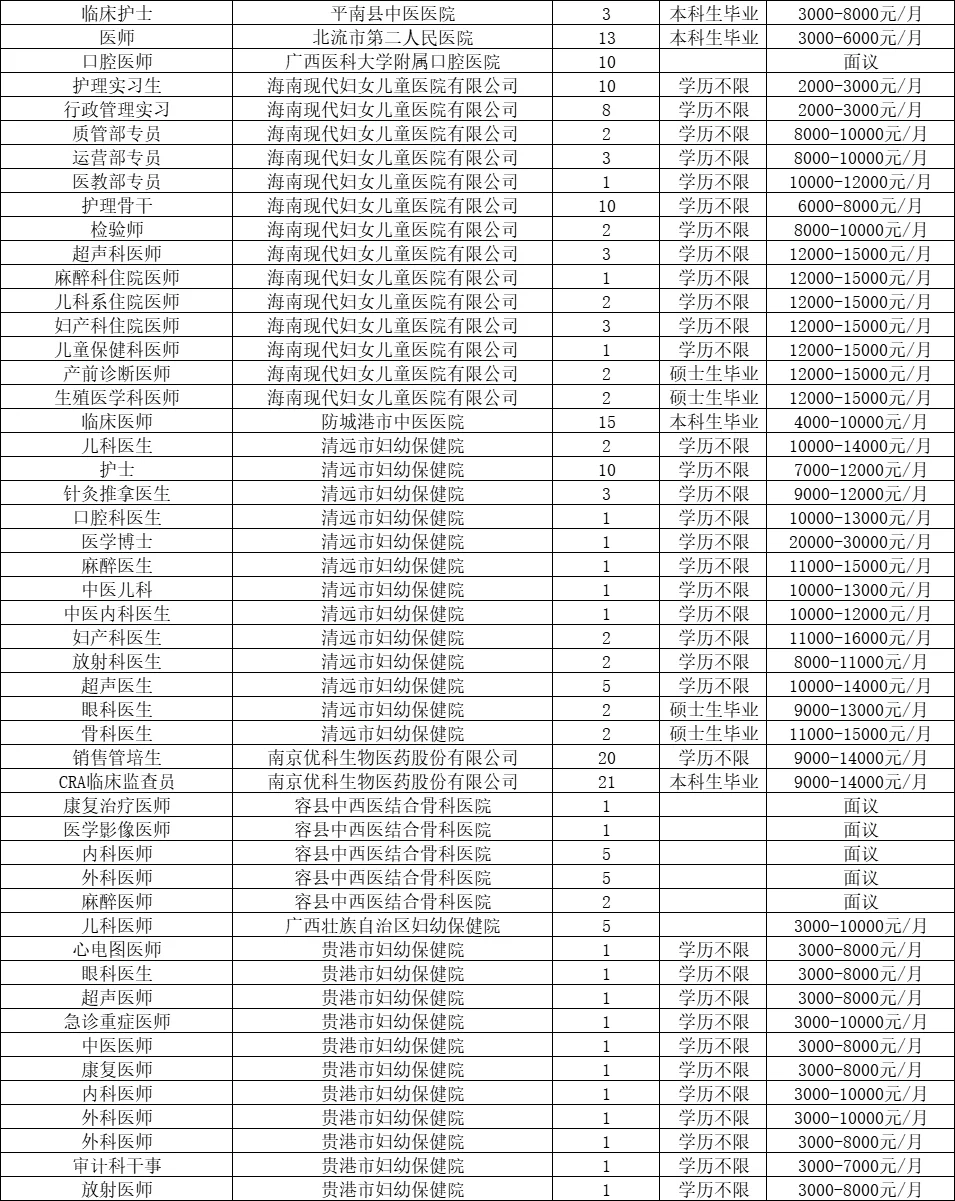 招7335人！广西医科大学11.9医药类双选会表
