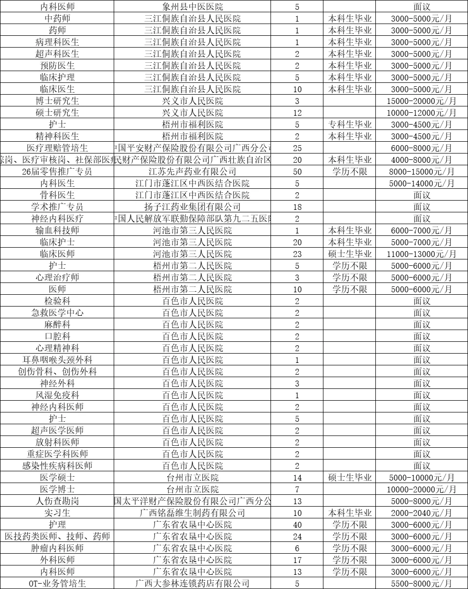 招7335人！广西医科大学11.9医药类双选会表