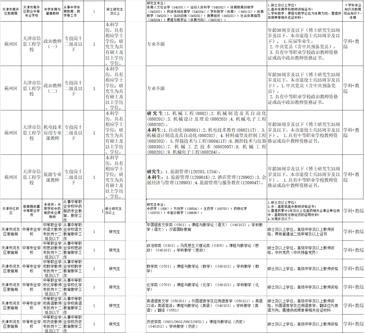 天津市的中职老师招聘 到底是怎么个事儿！