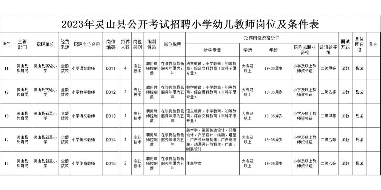 2023年钦州灵山招聘教师620人