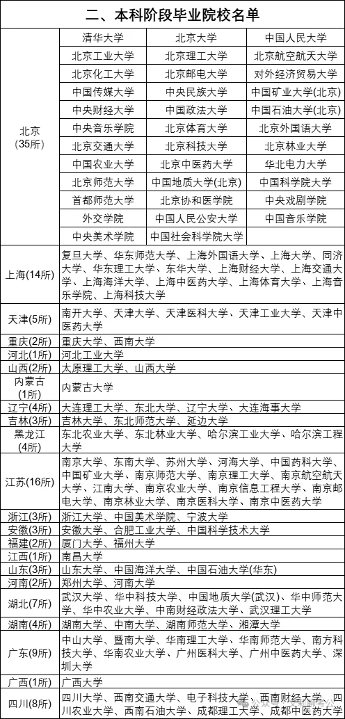 2026武汉选聘生面试考情解读