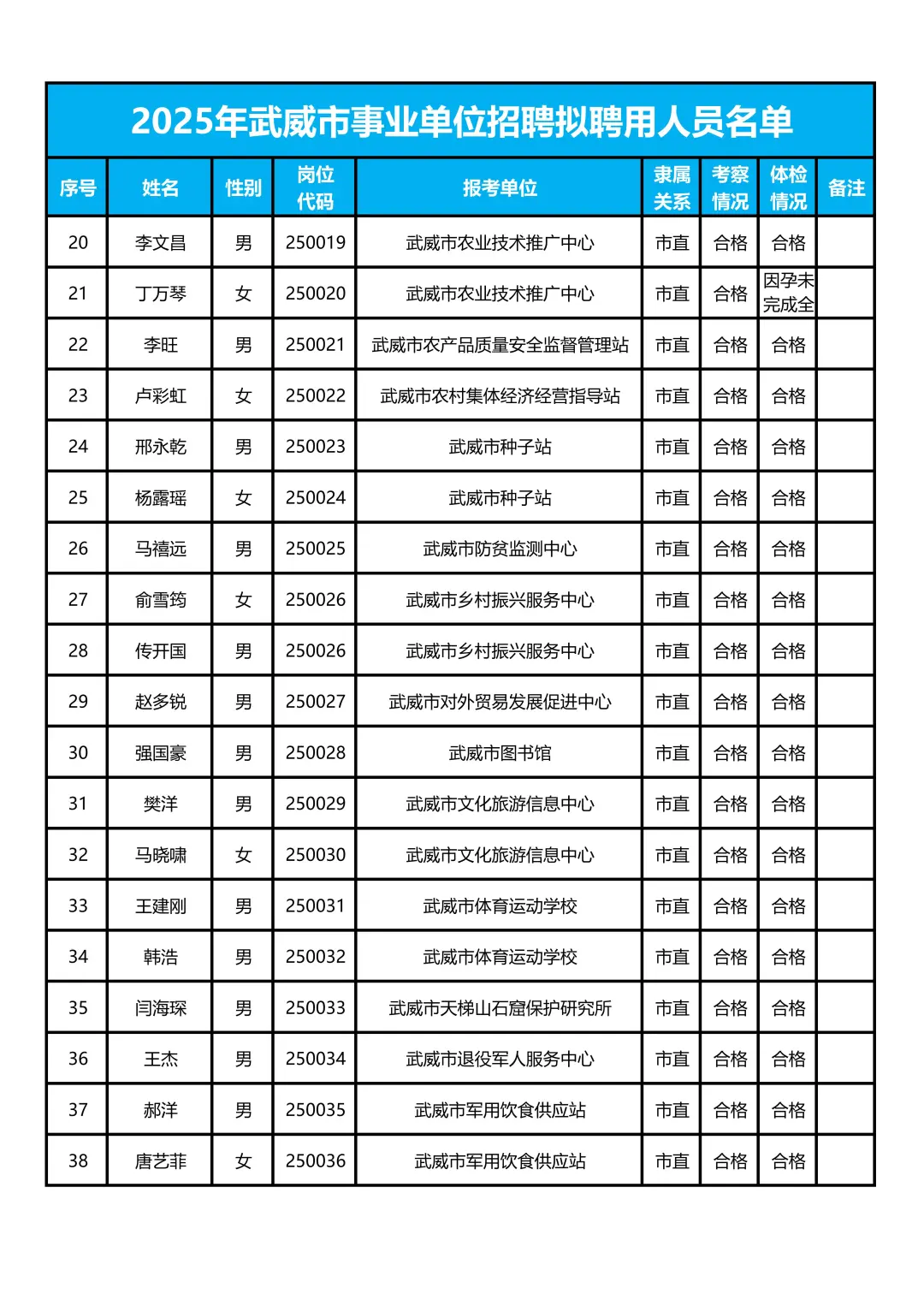 武威事业单位619人📢
