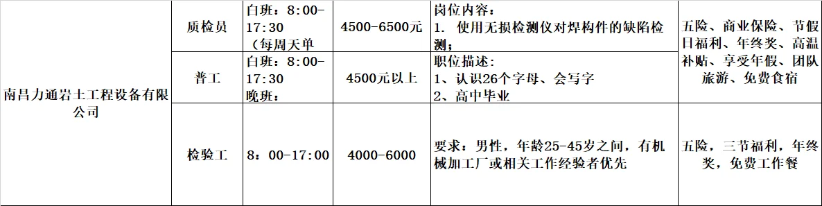 大量工厂岗位火热出炉!