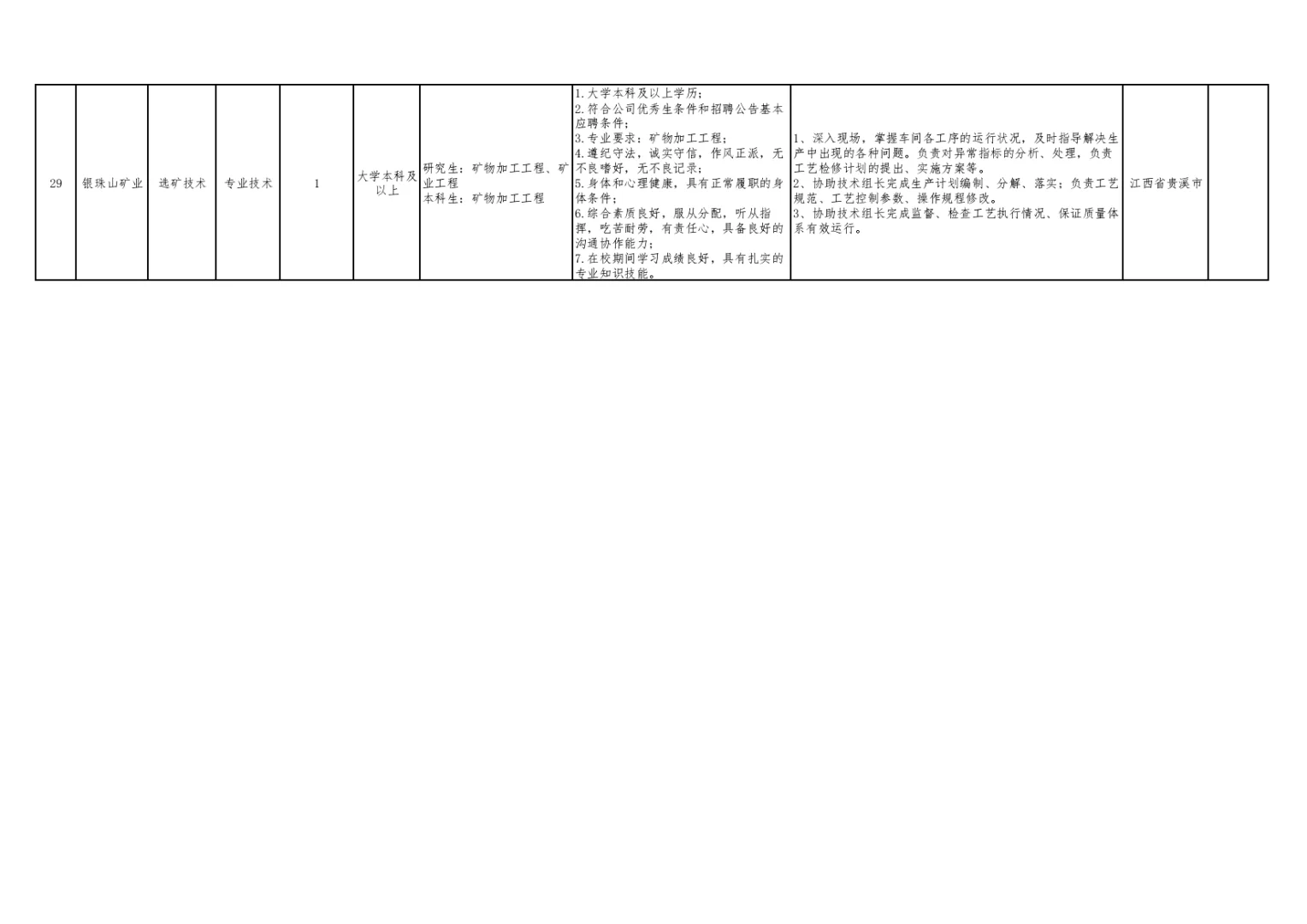 江西大型国企招聘-江铜集团
